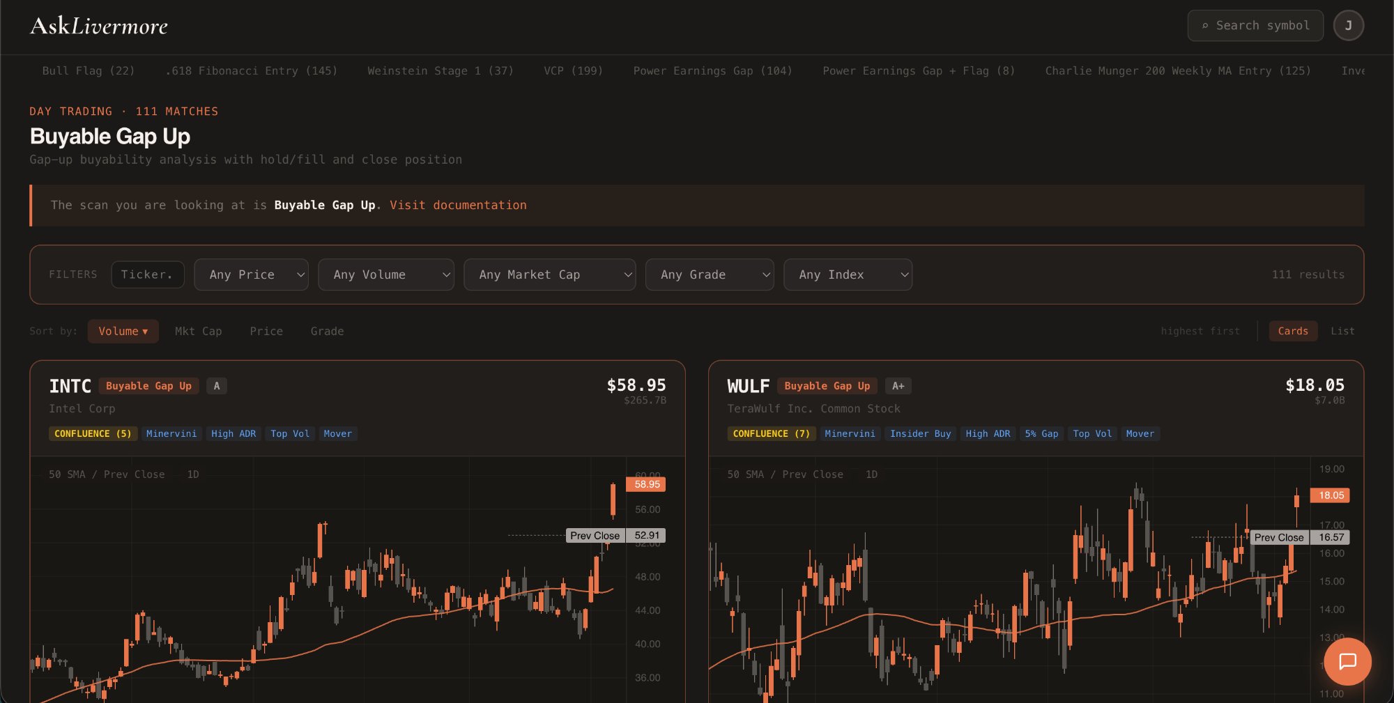 Scan results in card view with live charts and confluence badges