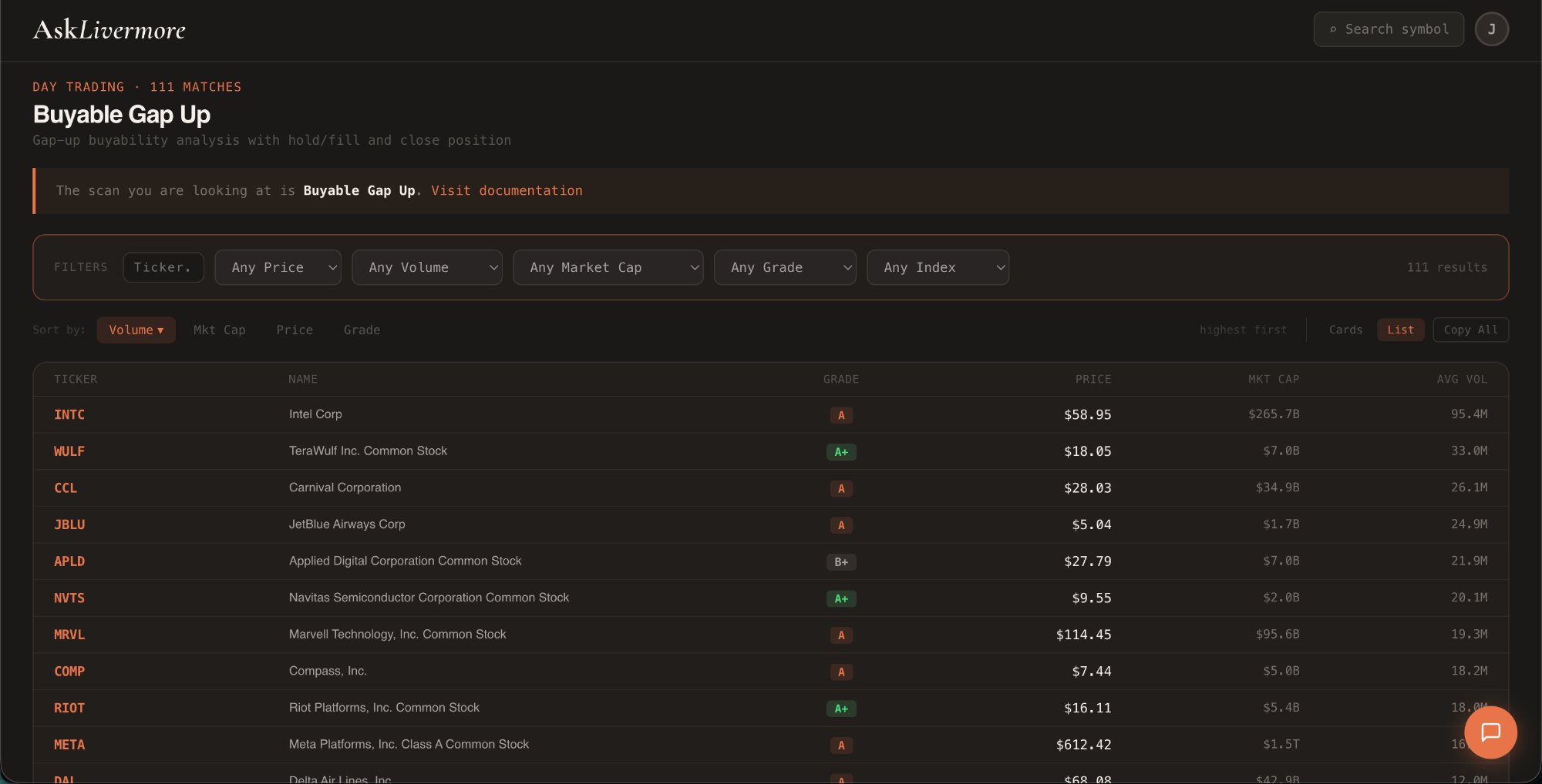Scan results with A+ to B grades, prices, and volume data