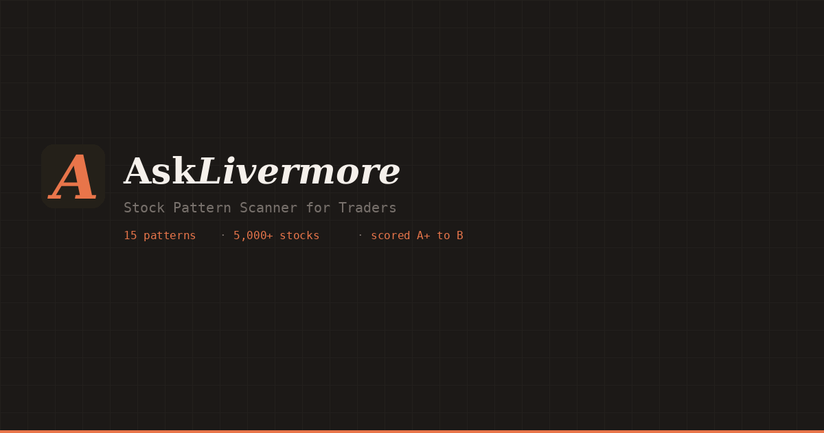 AskLivermore Review: Honest Stock Scanner Assessment 2026 | AskLivermore